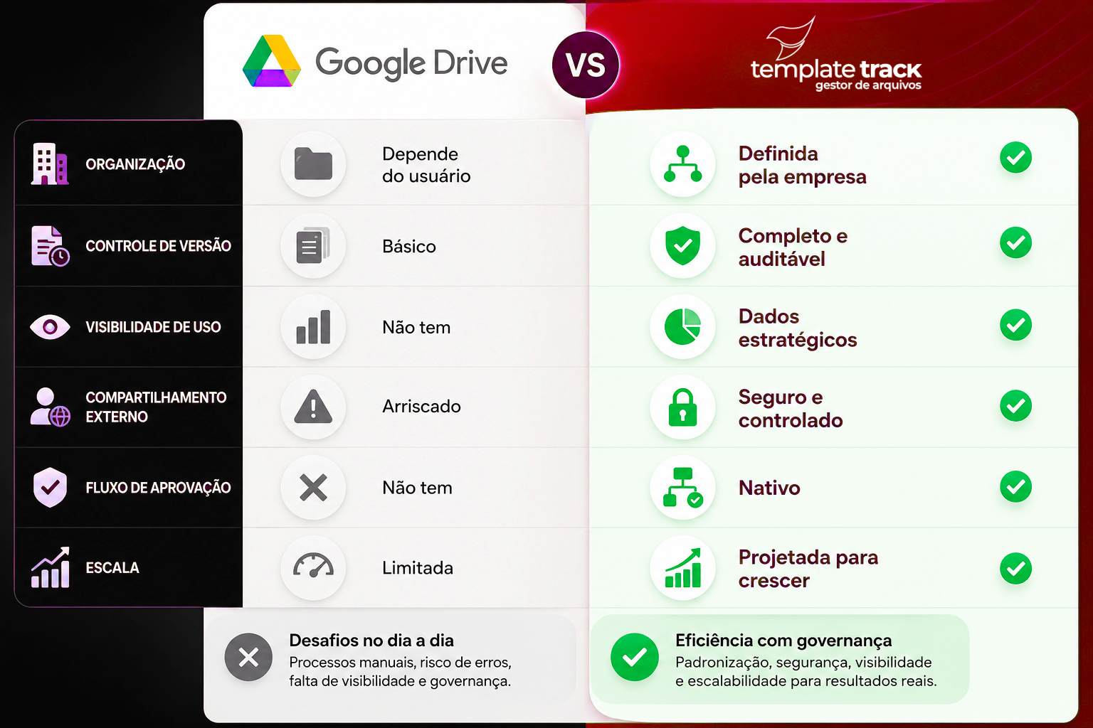 Google Drive X Gestor de Arquivos Template Track